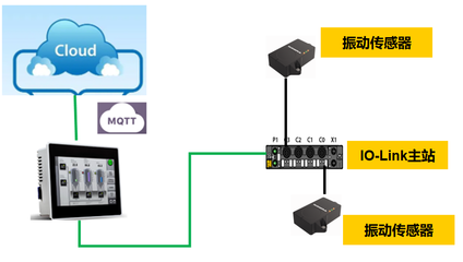 圖爾克再獲中國(guó)自動(dòng)化產(chǎn)業(yè)年會(huì)三項(xiàng)年度大獎(jiǎng), 展現(xiàn)信息系統(tǒng)運(yùn)行維護(hù)服務(wù)卓越實(shí)力