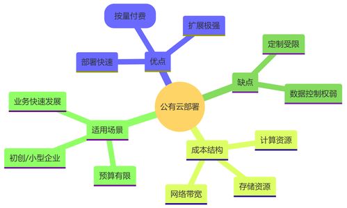 第八章 AI賦能的部署與運維 信息系統(tǒng)運行維護服務的智能進化
