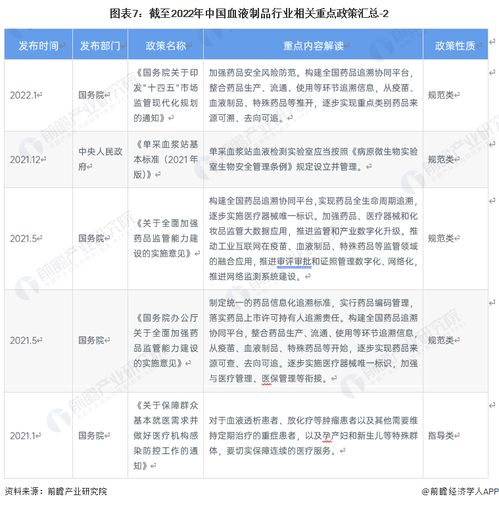2023年中國血液制品行業(yè)全景圖譜 市場(chǎng)規(guī)模、競(jìng)爭(zhēng)格局與發(fā)展前景及倉儲(chǔ)業(yè)分析
