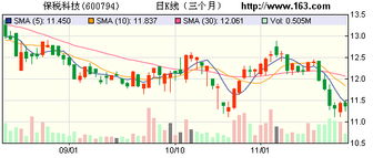 保稅科技產(chǎn)能擴(kuò)張驅(qū)動(dòng)主業(yè)三年高增長(zhǎng)，數(shù)碼產(chǎn)品業(yè)務(wù)迎來新機(jī)遇